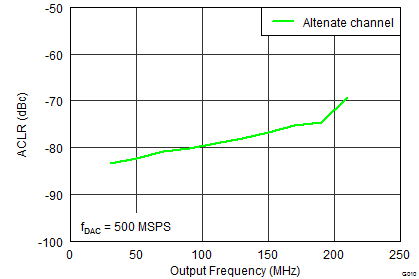 DAC3151 DAC3161 DAC3171 G010_LAS837 ACLR Alt Callout.png